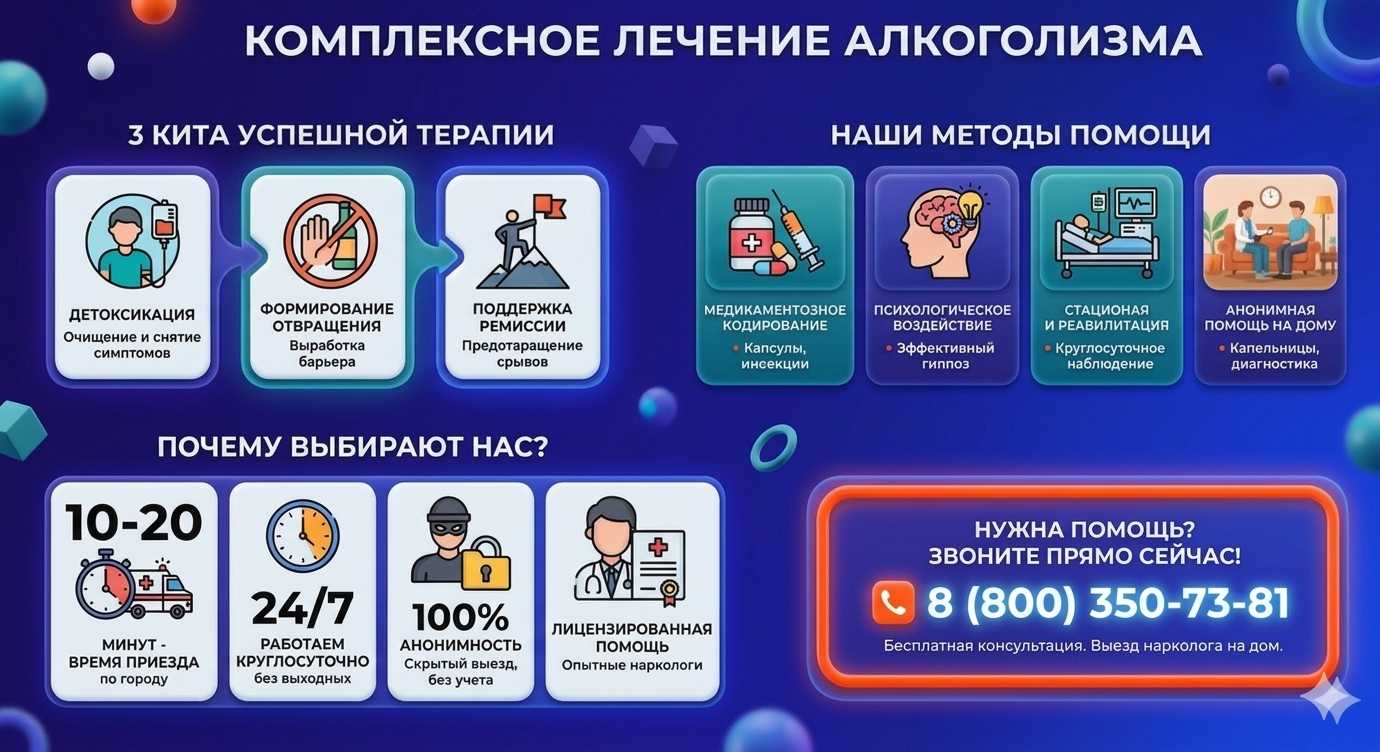 Инфографика о методах лечения алкоголизма в Хасавюрте: детоксикация, кодирование и анонимная помощь на дому от клиники Похмельная служба.